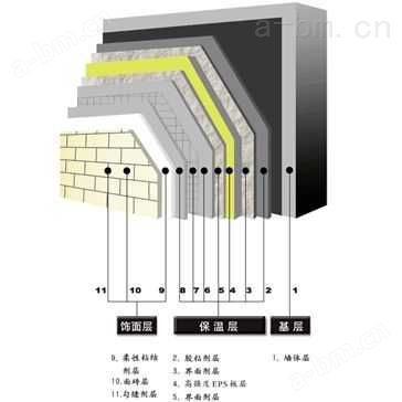 汇丽-笨鸟外墙保温装饰系统-EPS板保温涂料饰面系统